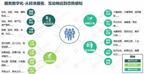 鑫苑服務(wù)數(shù)字化MSP模型應(yīng)用分享 驅(qū)動(dòng)物業(yè)服務(wù)創(chuàng)新的數(shù)字技術(shù)引擎