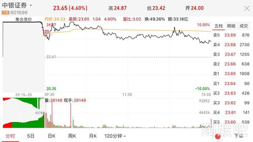 中銀證券與錦浪科技明日走勢展望 市場情緒與技術面分析