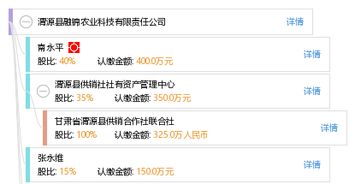 渭源縣融錦農(nóng)業(yè)科技有限責(zé)任公司與錦喆科技 科技興農(nóng)的融合典范