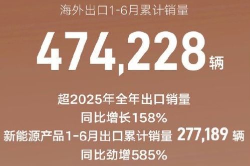 吉利海外月銷首破10萬，極氪翻倍增長 加速科技估值修復(fù)的新篇章